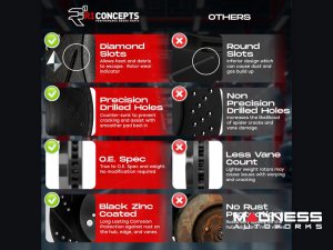 smart fortwo Brake Kit - 453 - Front - R1 Concepts - Optimum OEp Brake Pads - eLINE Black Drilled + Slotted Rotors